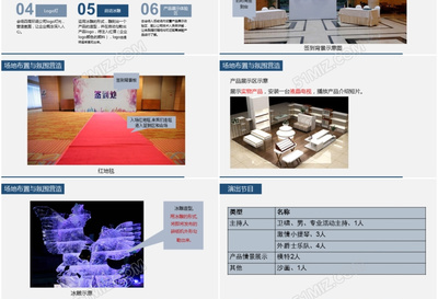 企業(yè)商務(wù)活動(dòng)策劃全景指南 從策略到落地的核心框架