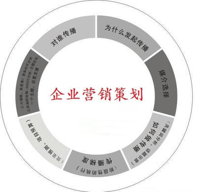 美容企業(yè)營(yíng)銷(xiāo)策劃_想要專業(yè)的企業(yè)營(yíng)銷(xiāo)策劃服務(wù)服務(wù),就找廈門(mén)典賺科技